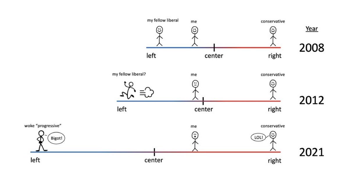 Doomberg Goes “All-in” on Substack's Network of VC-Enabled Grifters, While Others Decipher How to Ghost Substack