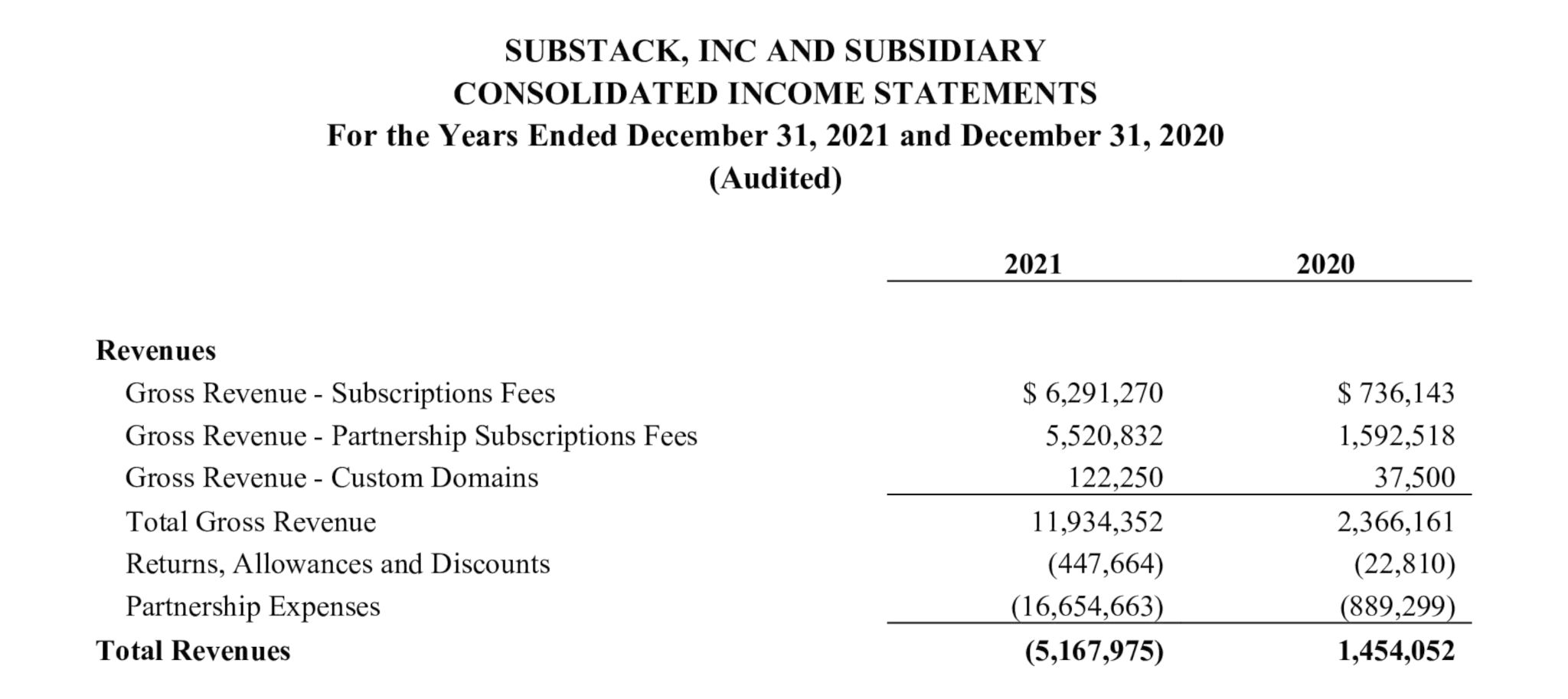 Doomberg Goes “All-in” on Substack's Network of VC-Enabled Grifters, While Others Decipher How to Ghost Substack