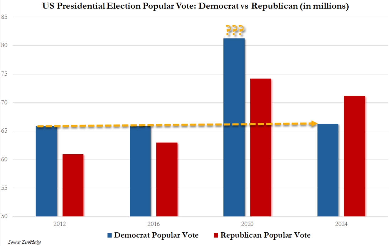 Democracy Doesn't Flippantly Die in Nonchalance