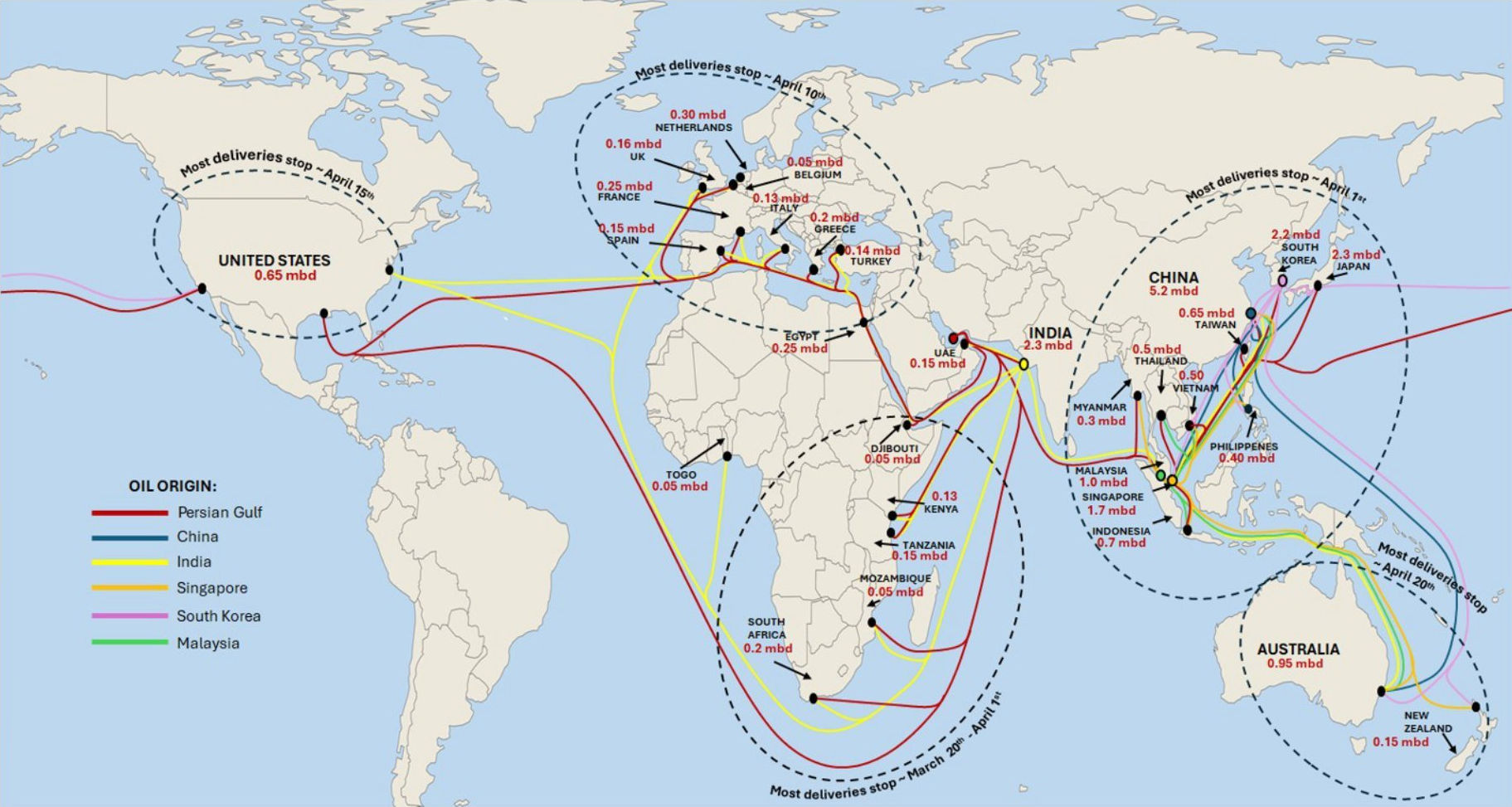 A world map depicting oil flows from the Persian Gulf and South East Asia, marked with the dates of when each area will receive its last delivery
